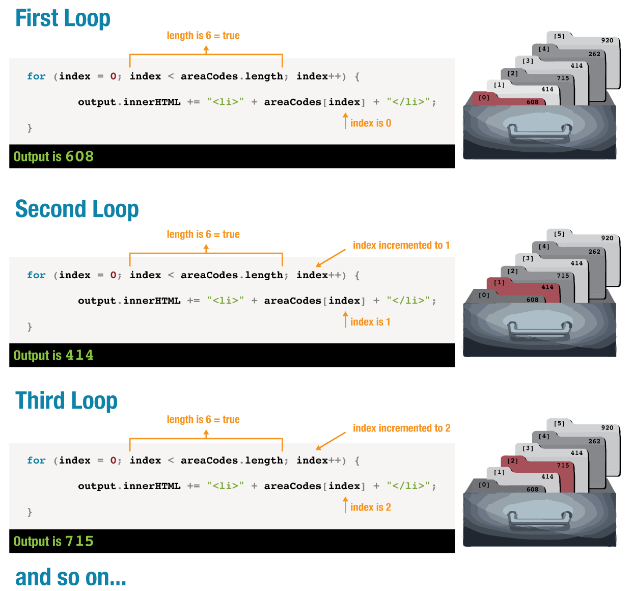 Looping thru and Array