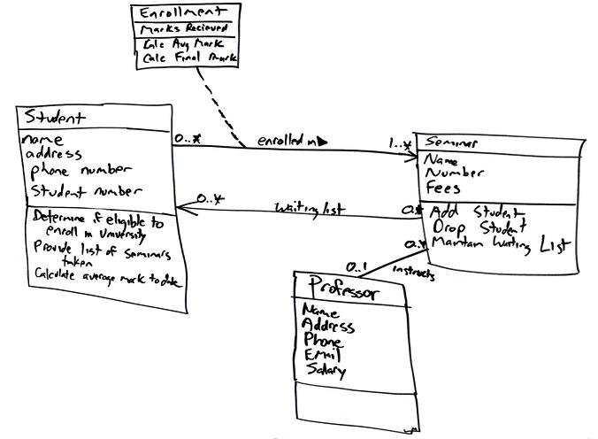 classDiagramSketch