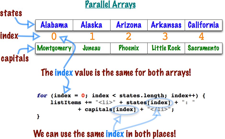 Parallel Arrays