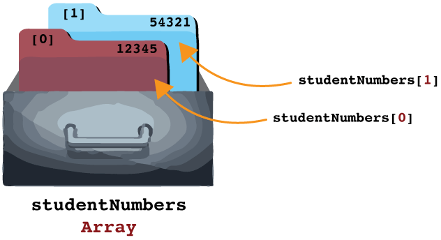 Student Numbers Array