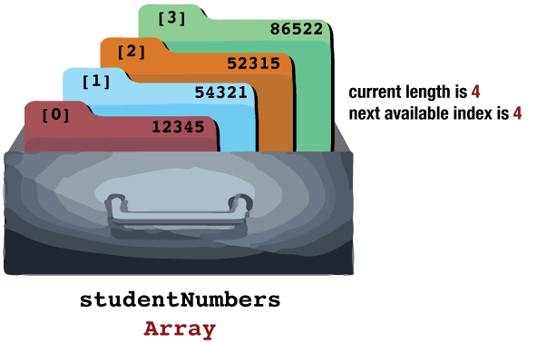 Student Numbers Length