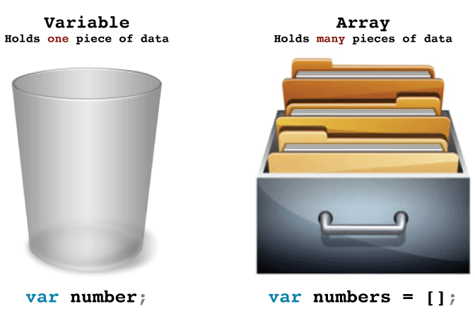 Variable vs. Array